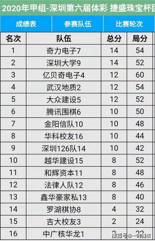 珠宝公司排名_珠宝首饰(2)
