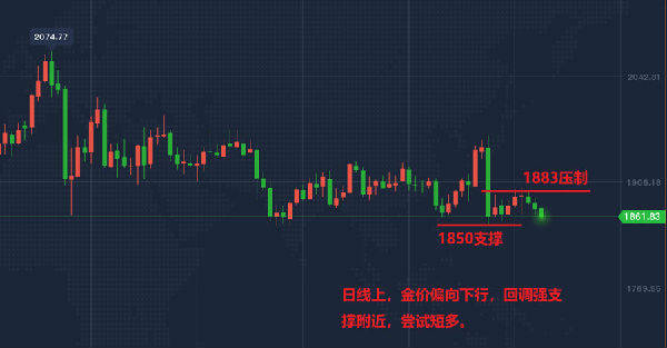 风险|鹤梓熙：10月19日黄金TD、白银TD、纸黄金价格走势分析