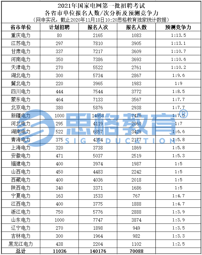 吉林通化快大多少人口_通化快大人参市场(2)