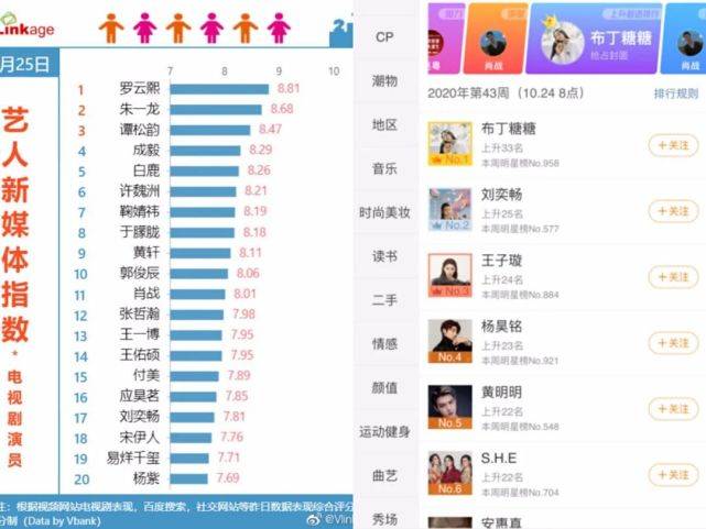 全靠双面演技杀出甜宠剧重围，刘奕畅比盲盒更