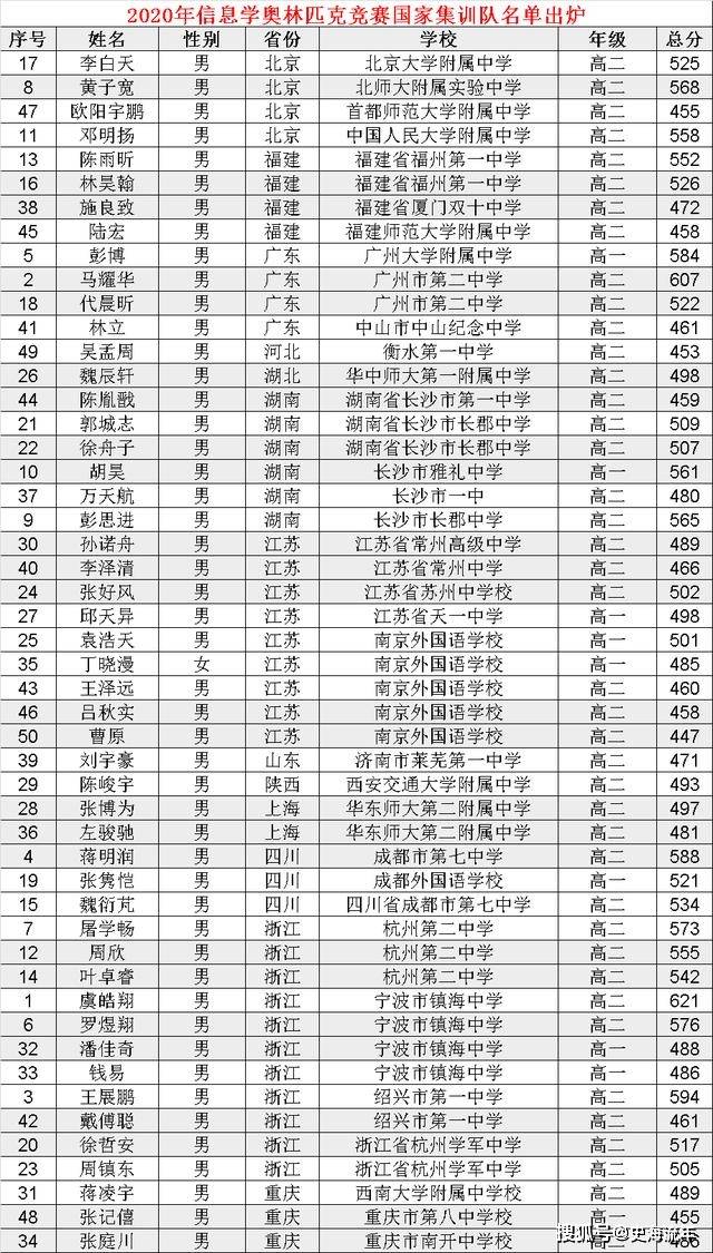 四川城市人口排名2021_蓉漂 主要来自哪里(3)