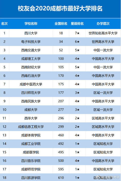 成都大学新闻与传播,最全最细的介绍都在这里了!