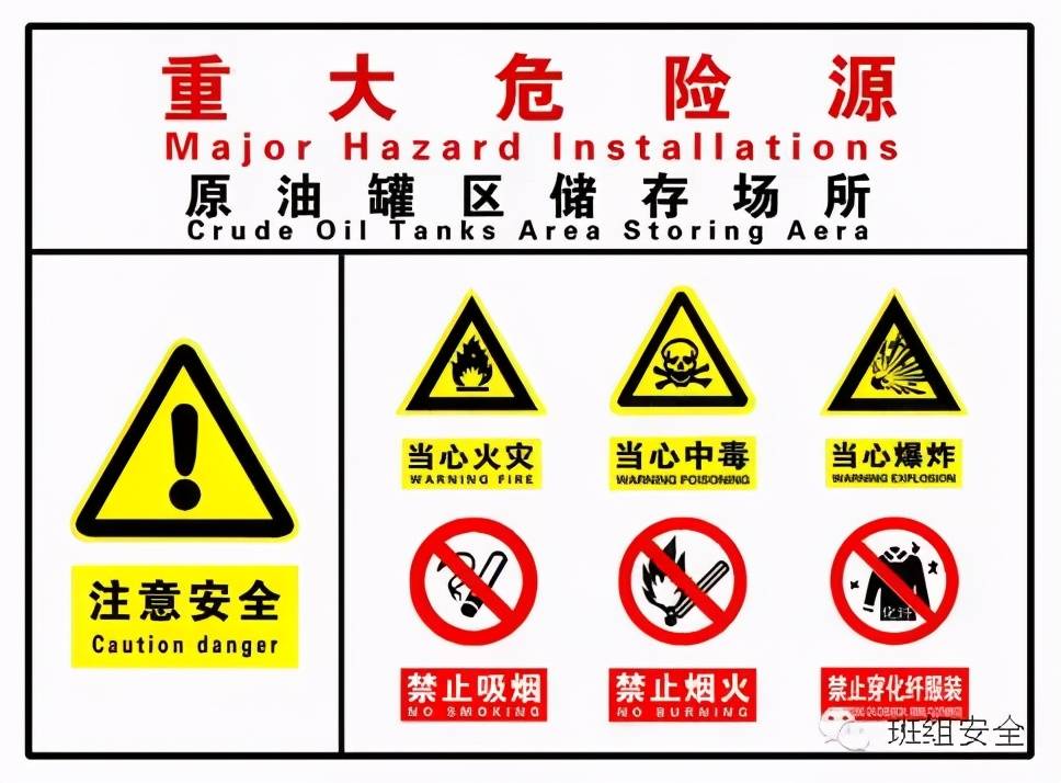 重大危险源辨识的程序