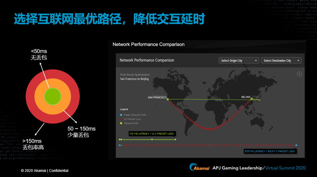 生死|游戏全球化过程中，关乎项目“生死”的两大问题