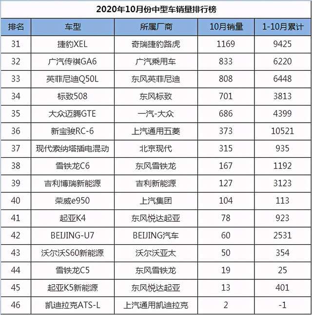 10月份中型车销量排名,雅阁独占鳌头,迈腾力压凯美瑞_手机搜狐网