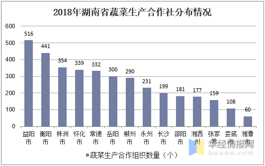 湖南槟榔产业占gdp_重磅 一级致癌物槟榔迎来广告禁令 看完还敢吃吗(3)