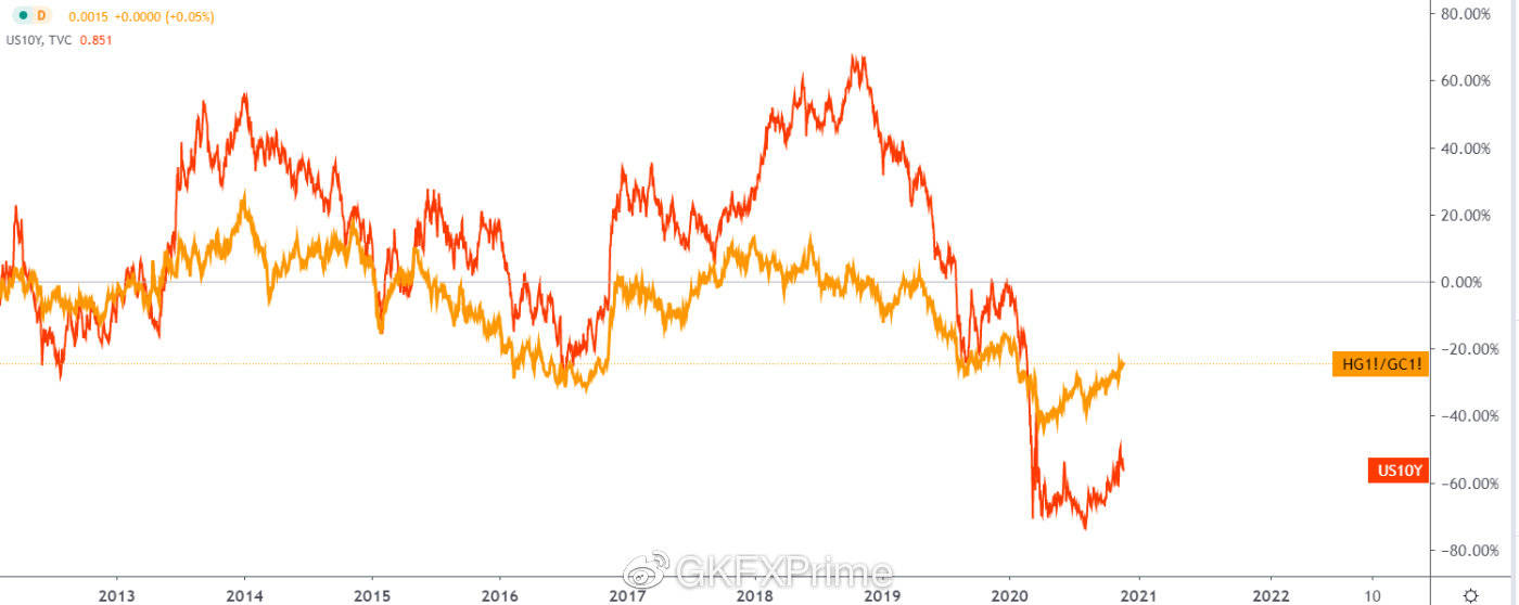 黄金热快速退却，黄金ETF又接连减仓，背后或有这三大原因266 / author:GKFXPrimeJiekai / PostsID:1583689