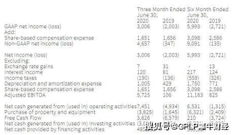 实时|上市后两连亏 声网Q3净亏损290万美元 股价暴跌逾11%