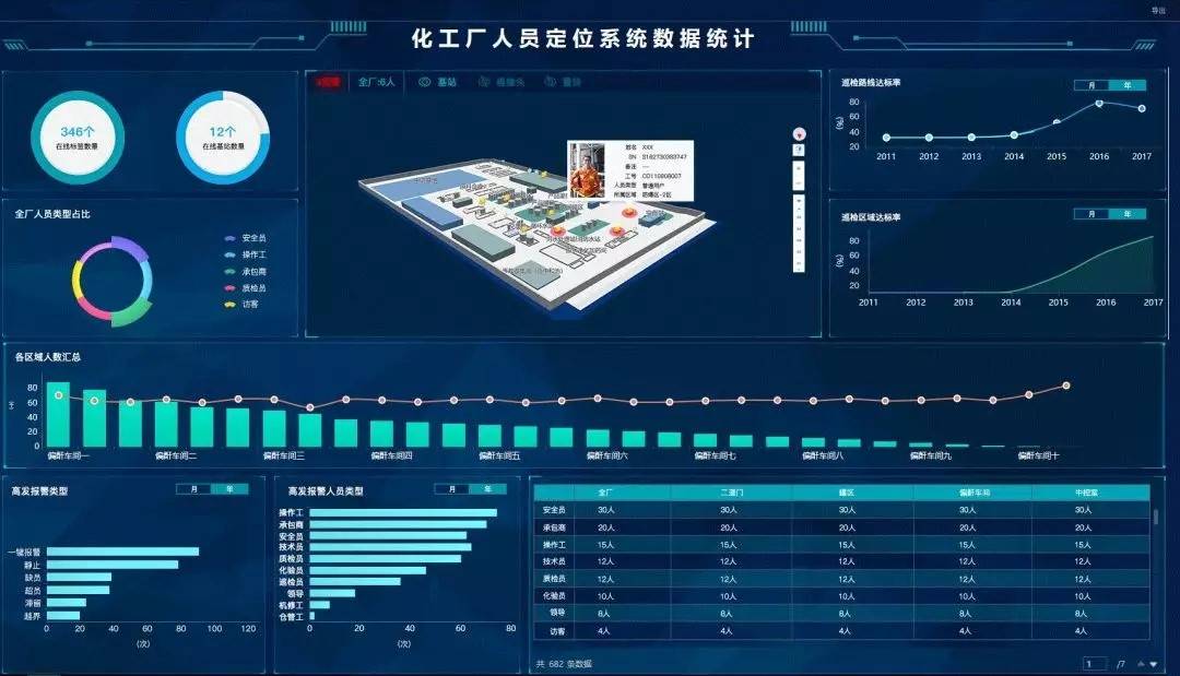 人口系统设备_人口普查(2)