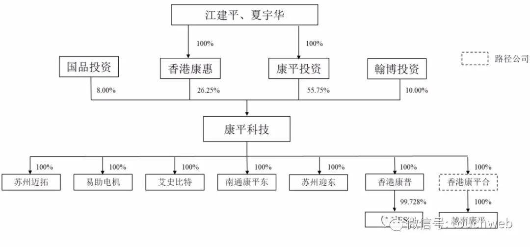 康平科技深交所上市:高度依赖百得 江建平夫妇身价40亿_夏宇