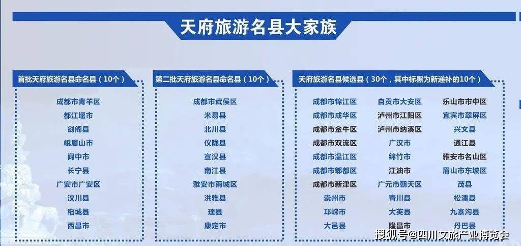 四川2020各市GDP成绩单(2)