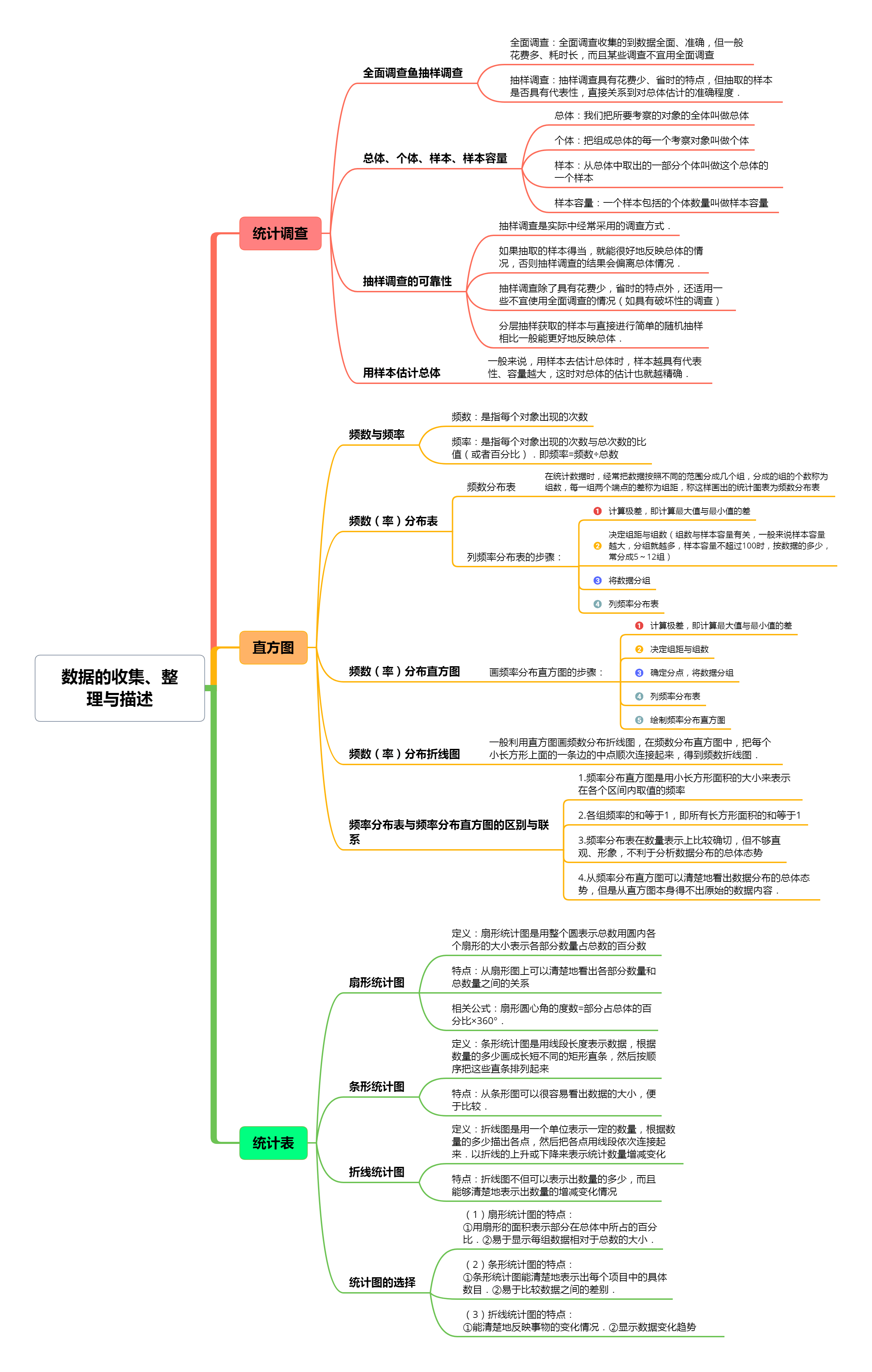 思维导图分享,初中数学知识汇总,家里有娃的赶快收藏吧