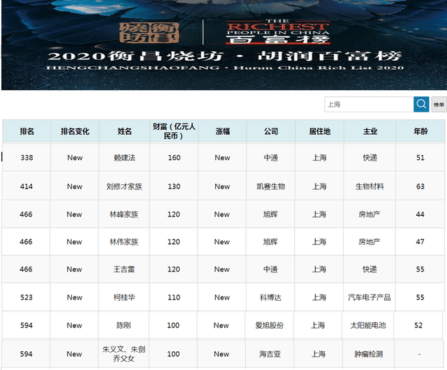 2020年东阳出生人口_我在东阳过大年手抄报(3)