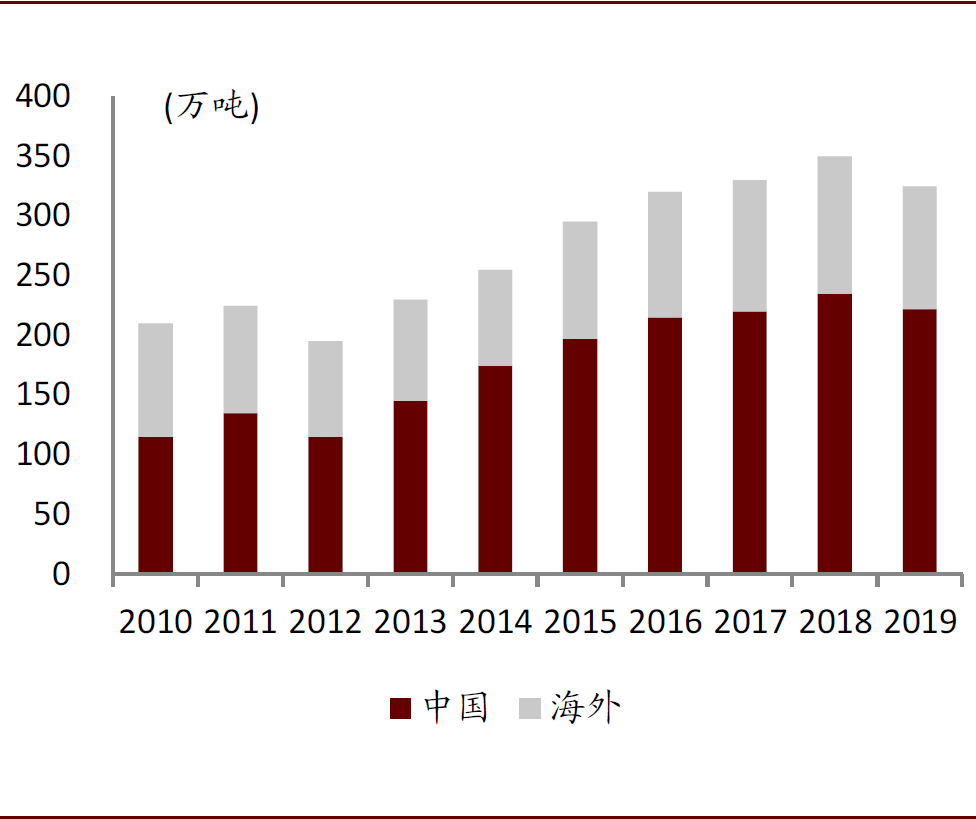 石家庄2021gdp为什么倒退了_2021年一季度GDP 石家庄PK唐山,石家庄 更胜一筹