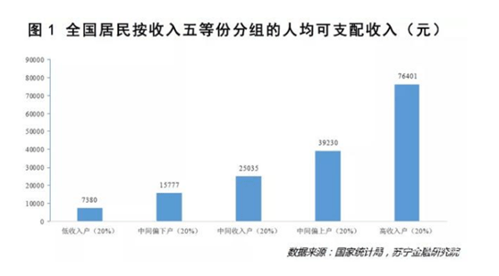 人均gdp是按年算还是按月算_以人均GDP计算的差异系数