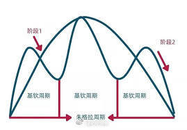 黄金热快速退却，黄金ETF又接连减仓，背后或有这三大原因880 / author:GKFXPrimeJiekai / PostsID:1583689