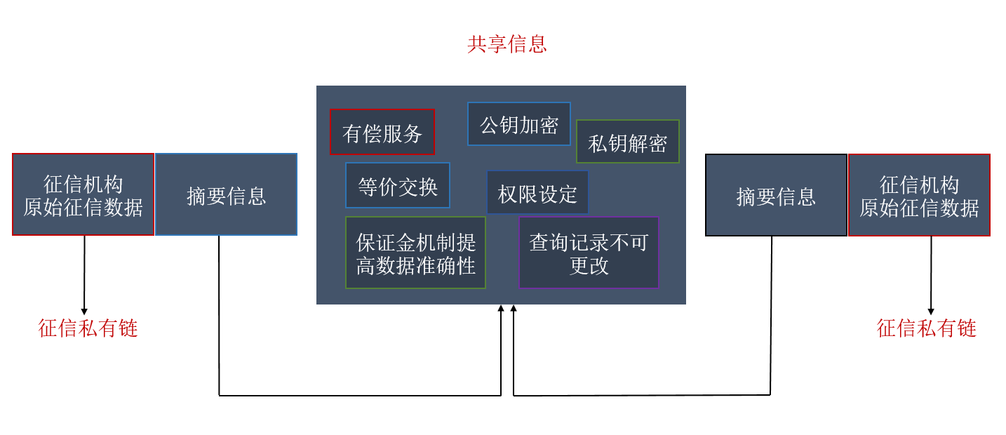 身份|欧科云链观察：网络冲浪信任危机频发，区块链能否破局？