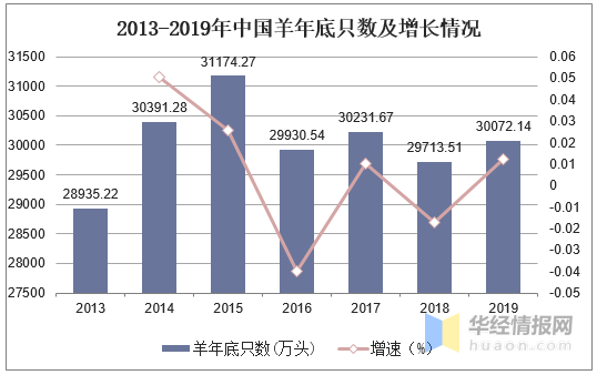 羊毛内衣发展趋势_羊毛卷短发