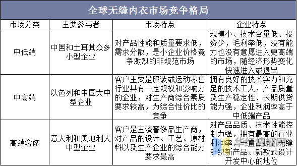 生产内衣上市公司_内衣美女(3)