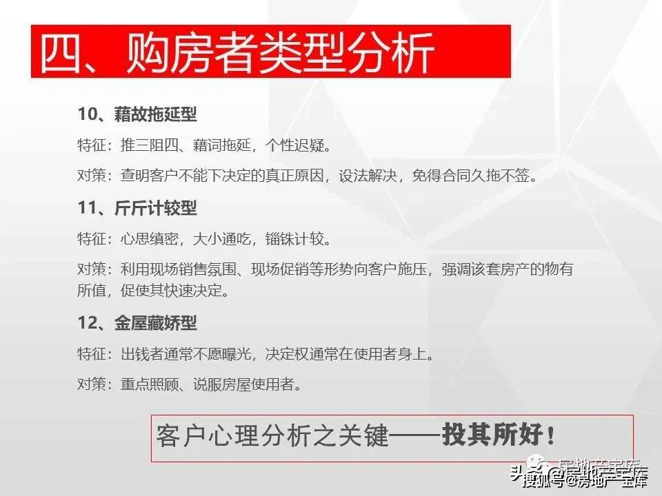 【干货】房地产销售技能综合培训ppt