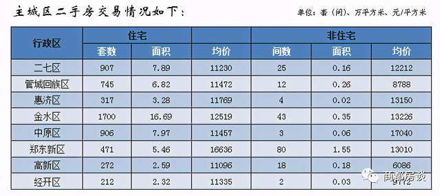 郑州八个区2020年gdp_2020年郑州居住证(2)