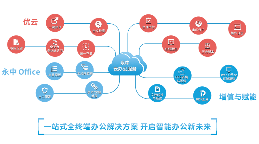 如何有效进行信息系统集成服务以提高企业运营效率？  第1张