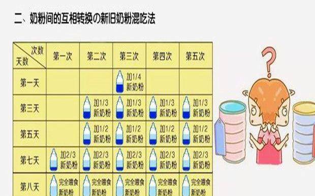 原创给宝宝"转奶"是道坎,转得不对娃遭罪受,避开这些误区安全转奶
