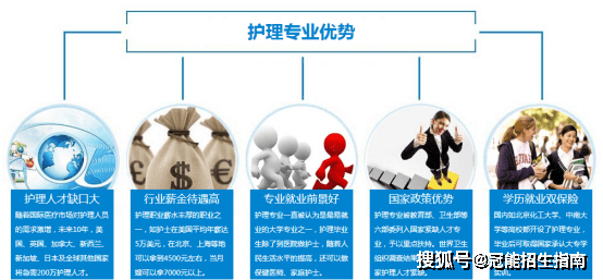 成都护理专业学校最好的是哪家-2020年排名前三