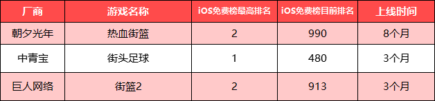 体育|金口奖年度盘点：2020年，这个拥有4亿受众的游戏品类，格外冷门