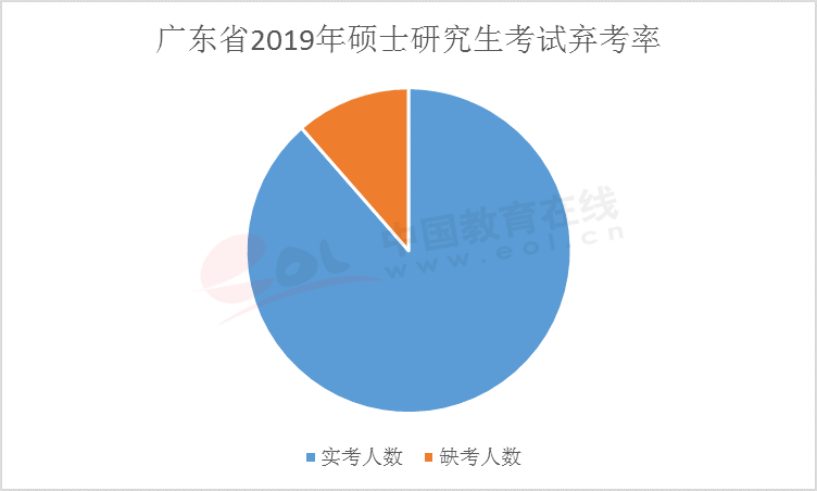 义县人口数_义县奉国寺图片