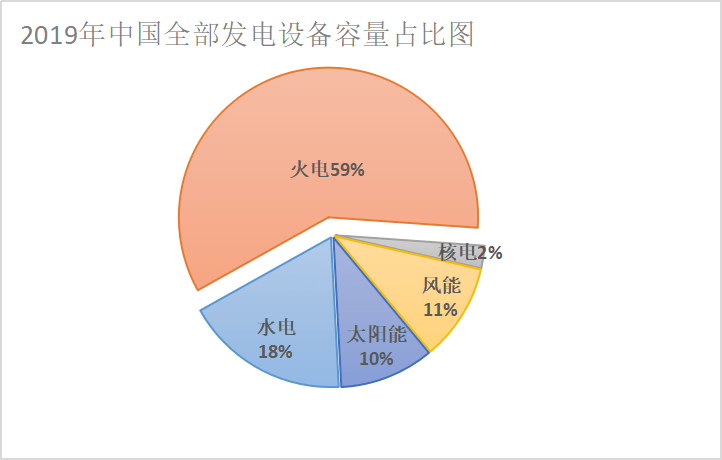 应对人口资源环境的道路选择_人口资源环境的关系图(2)