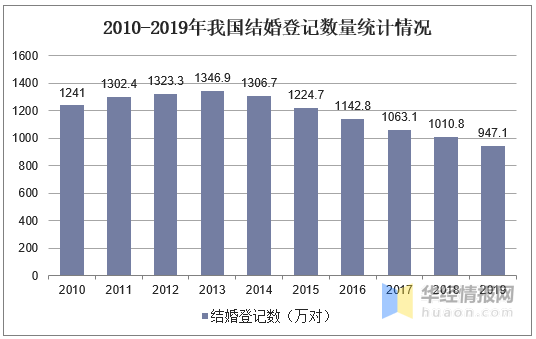 婚纱行业分析_动漫婚纱情侣头像