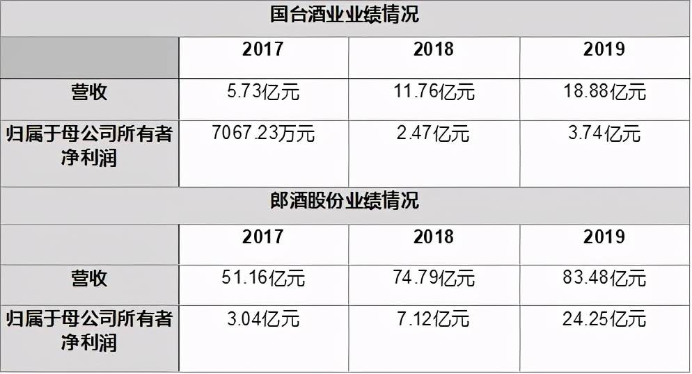 国台酒业冲击“酱香酒第二股” 最大“客户”紧急注销存疑(图3)