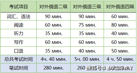 俄语人口_俄语手写体图片