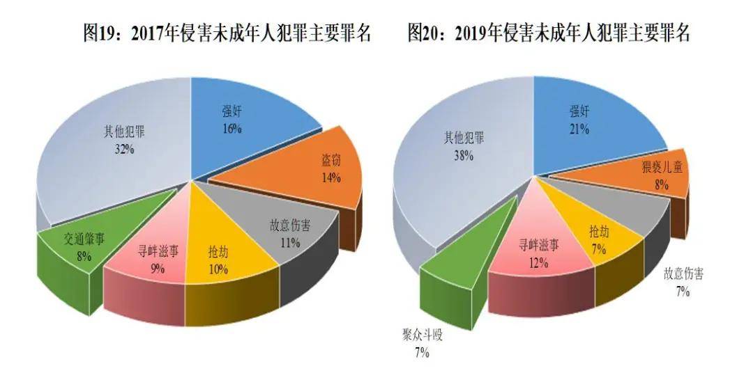 小儿人口数_人口普查(3)