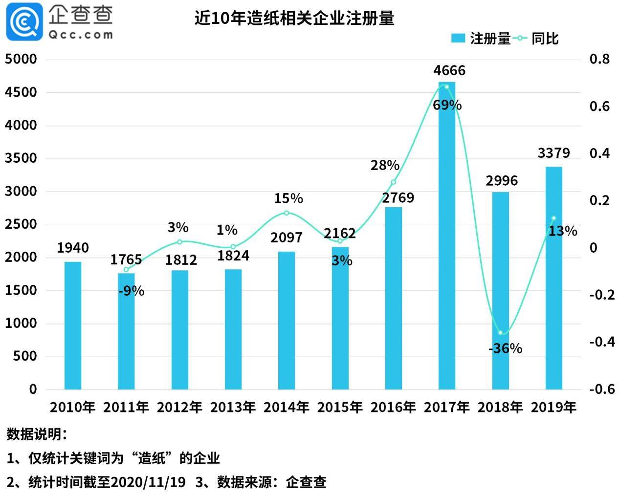 地球帝国3中怎么增加人口_黑客帝国(2)