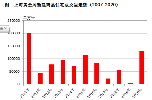 上海自贸区2019年GDP_2019年中国gdp增长率(3)