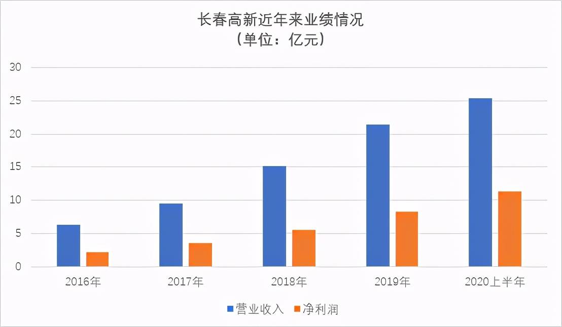 2020人口下降比例_人口质量下降比例图(2)