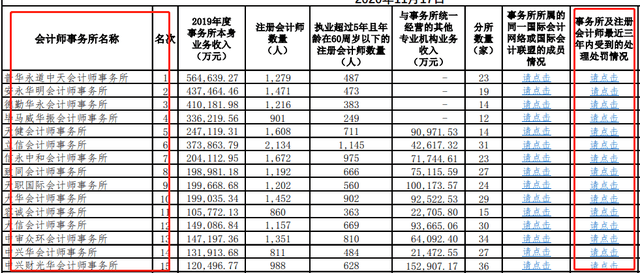 全国会计排名_初级会计证书图片(3)