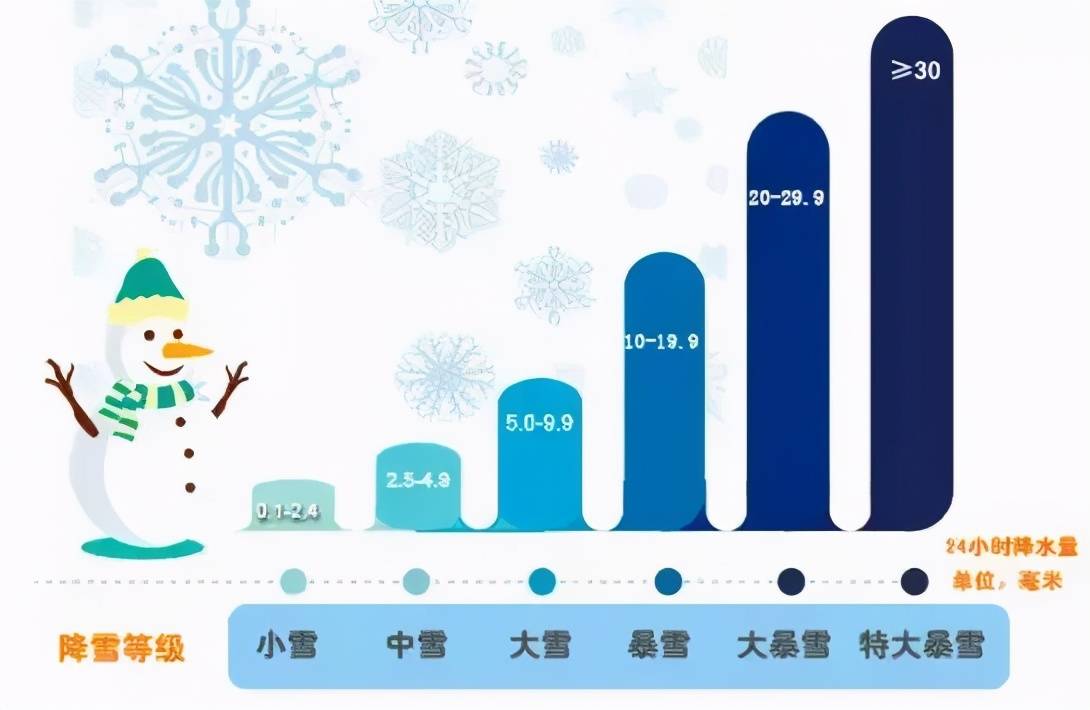 一场雪背后,竟有这么多"门道"?