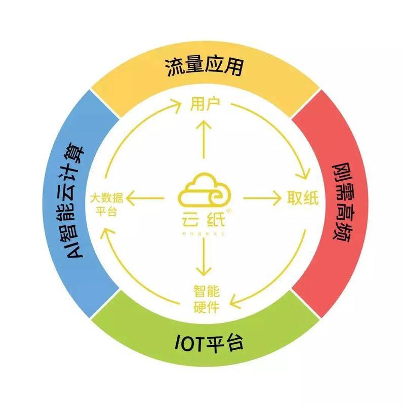 公共云原生流量控制如何解锁云端无限潜能？  第1张