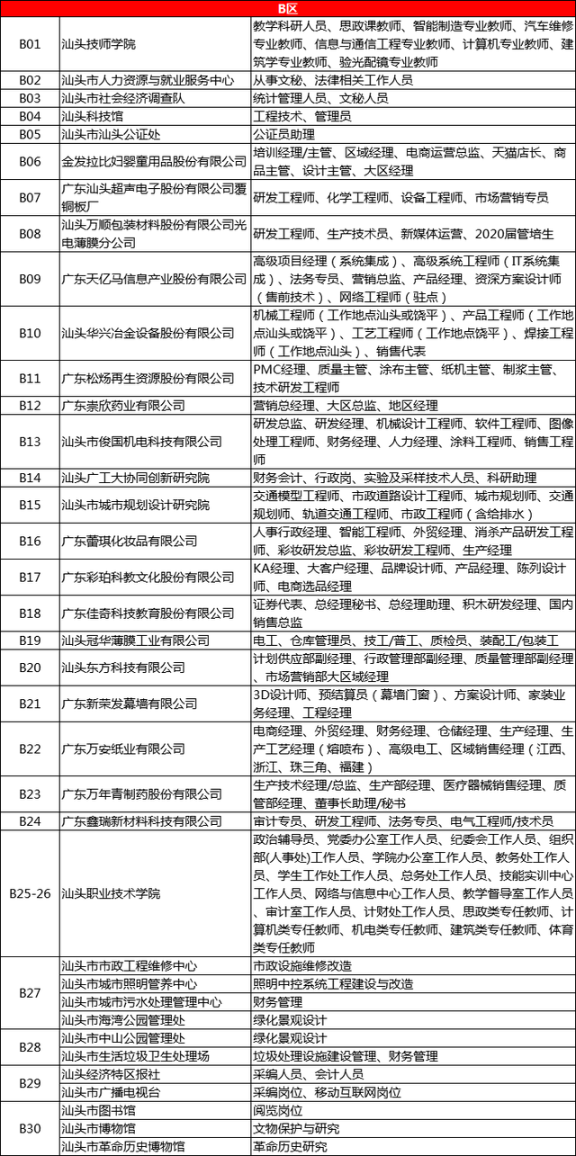 2020广东省汕头市高_本周日,共赴2020年汕头市中高端人才招聘盛