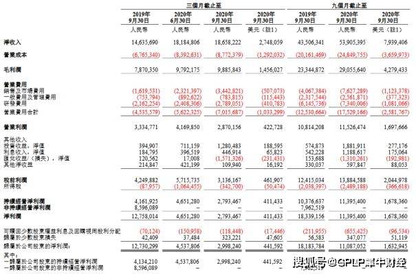 净利|网易Q3财报净利同比下降27% 游戏收入占比74%