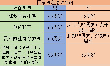 现今人均寿命_中国人均寿命变化图(3)
