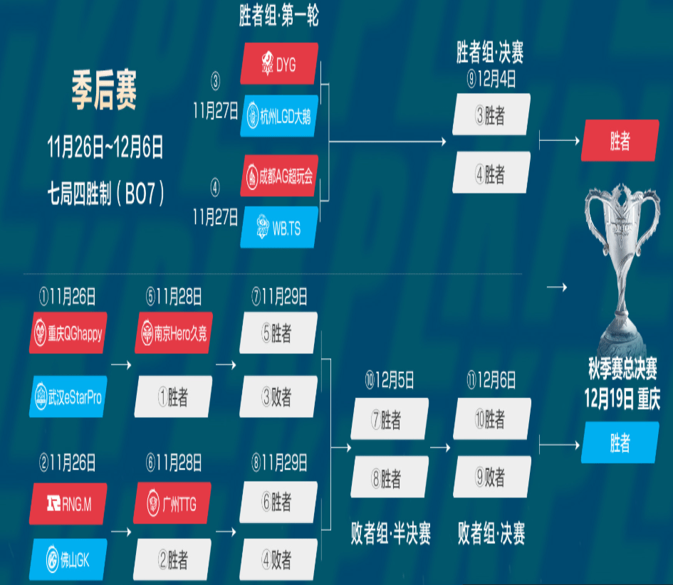 2020王者荣耀常规赛_2020王者荣耀冬冠淘汰赛前瞻1