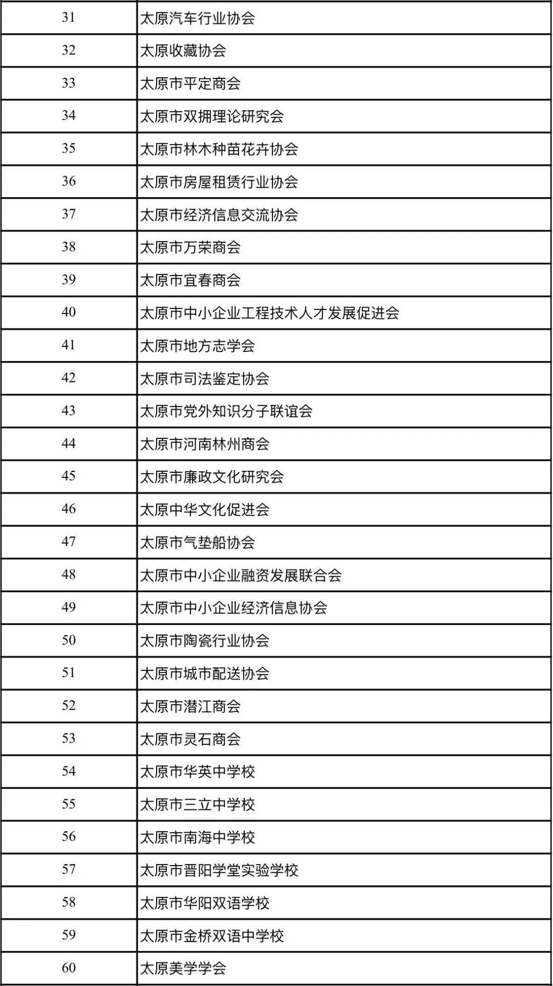 太原市民营经济总量_太原市地图(3)