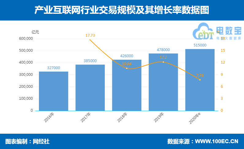 天津文化产业经济总量_天津港口周边产业图片(3)