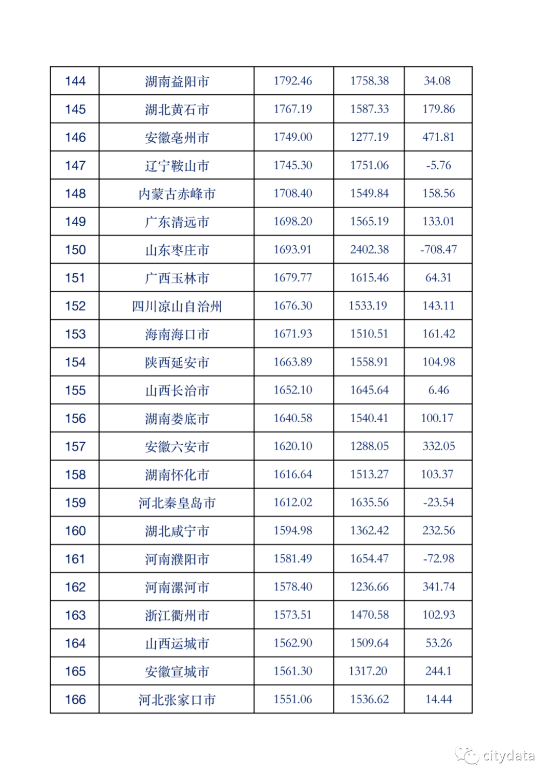 黑龙江地市gdp_黑龙江地图