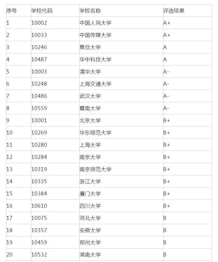 文科专业大学排名_文科大学排名(3)