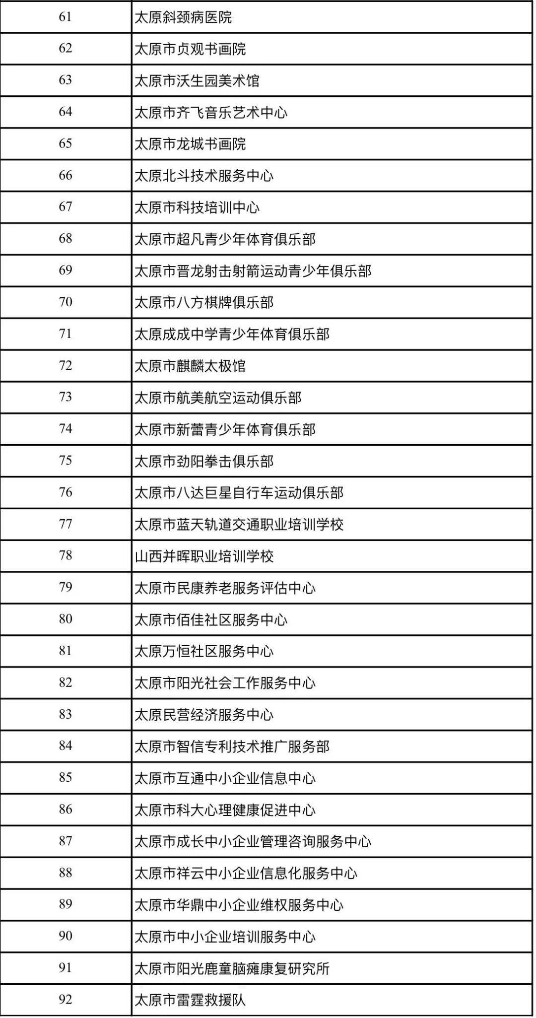 太原市民营经济总量_太原市地图(3)